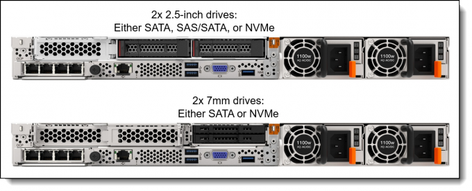 ODM 3.85GHz Lenovo ThinkSystem SR645 V3 Rack Server 7D9CCTO1WW 5