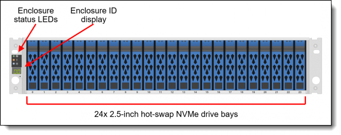 All Flash Lenovo Rack Server Array ThinkSystem DM5100F 7D3KCTO1WW 2