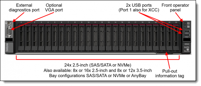 ThinkSystem SR665 Lenovo Rack Server 7D2VCTO1WW 7D2WCTO1WW Utilizes AMD EPYC 1