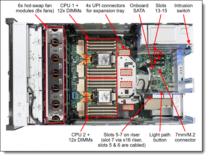 4U Lenovo Rack Server ThinkSystem SR860 V2 V3is A 4 Socket 3