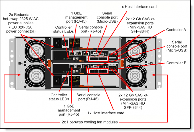 ThinkSystem DE4000H Lenovo Rack Server Hybrid Flash Array SFF Gen2 7Y75CTO2WW Storage 3