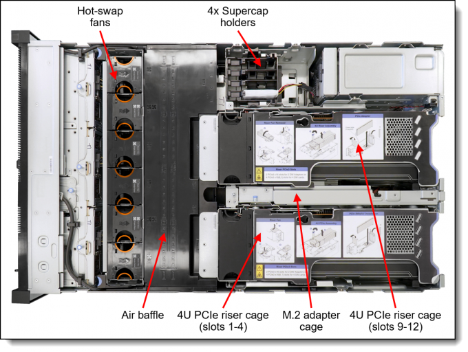 4U Lenovo Rack Server ThinkSystem SR860 V2 V3is A 4 Socket 5