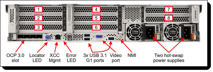 2 Socket 2U Lenovo Rack Server ThinkSystem SR650 V2  OEM 1