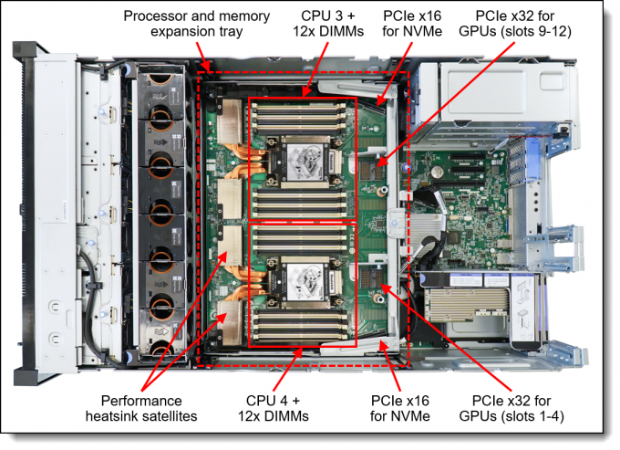 4U Lenovo Rack Server ThinkSystem SR860 V2 V3is A 4 Socket 4