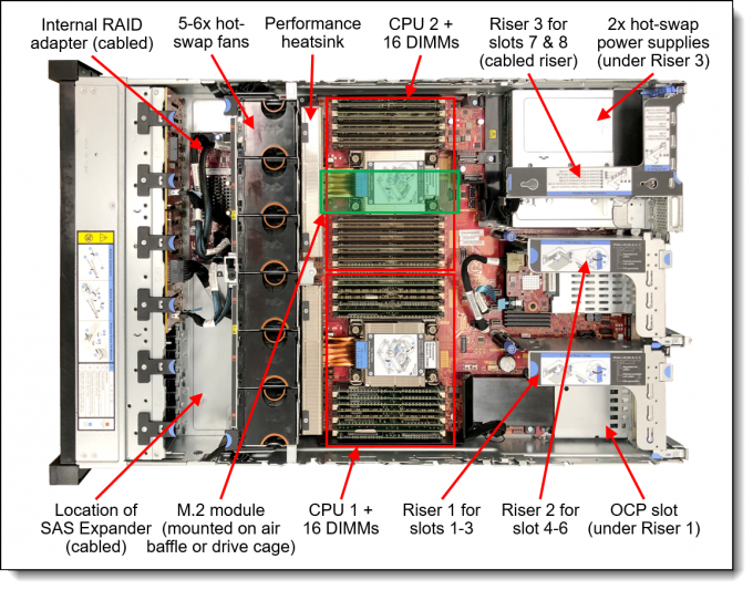 2U Lenovo Server ThinkSystem SR650 V2 7Z73CTO1WW 7Z72CTO1WW 7D15CTO1WW 3