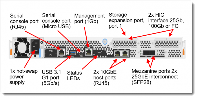 All Flash Lenovo Rack Server Array ThinkSystem DM5100F 7D3KCTO1WW 4