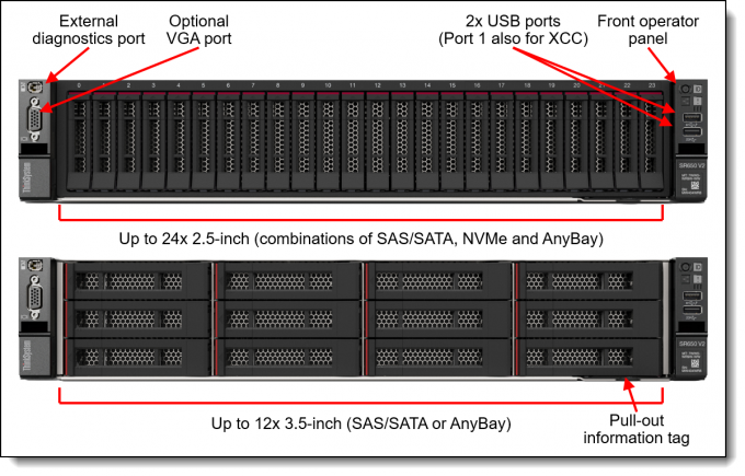 2U Lenovo Server ThinkSystem SR650 V2 7Z73CTO1WW 7Z72CTO1WW 7D15CTO1WW 1
