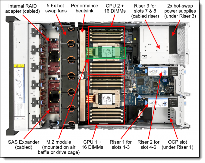 ThinkSystem SR665 Lenovo Rack Server 7D2VCTO1WW 7D2WCTO1WW Utilizes AMD EPYC 3