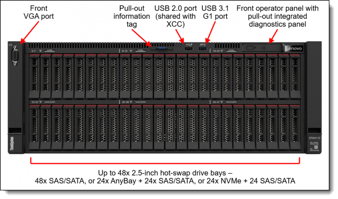 4U Lenovo Rack Server ThinkSystem SR860 V2 V3is A 4 Socket 1