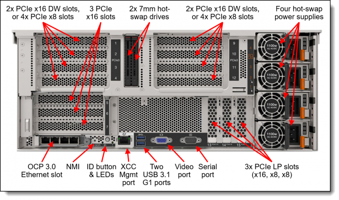 4U Lenovo Rack Server ThinkSystem SR860 V2 V3is A 4 Socket 2