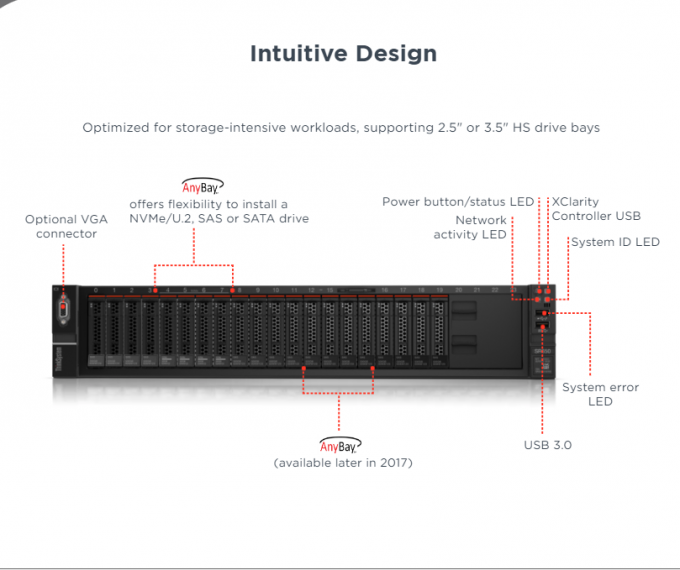 Lenovo ThinkSystem SR650 7x06cto1ww Rack Server Customized 2