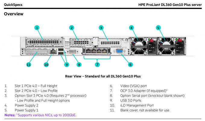 ProLiant DL360/DL380 HPE Storage Server Gen10 Plus P28947-B21 P28948-B21 5