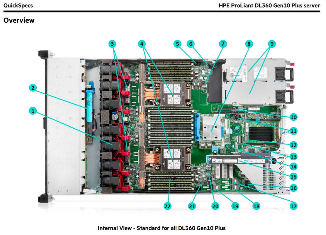 ProLiant DL360/DL380 HPE Storage Server Gen10 Plus P28947-B21 P28948-B21