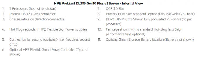 HPE ProLiant DL385 Gen10 Plus v2 8LFF Configure-to-order Server P38409-B21 P38410-B21 P38411-B21 P38412-B21 CTO 2u rack 4