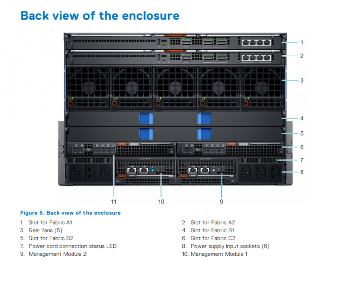 7U Dell EMC Storage Server PowerEdge MX7000 Enclosure Modular 4