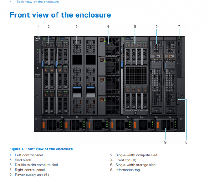 7U Dell EMC Storage Server PowerEdge MX7000 Enclosure Modular 3