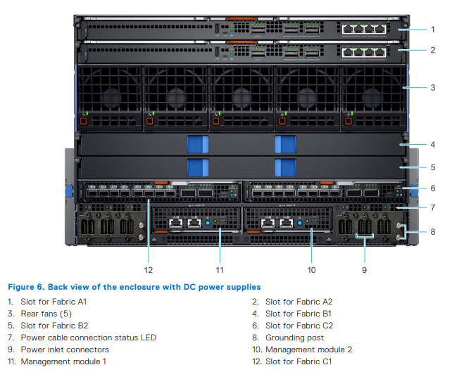 7U Dell EMC Storage Server PowerEdge MX7000 Enclosure Modular 5
