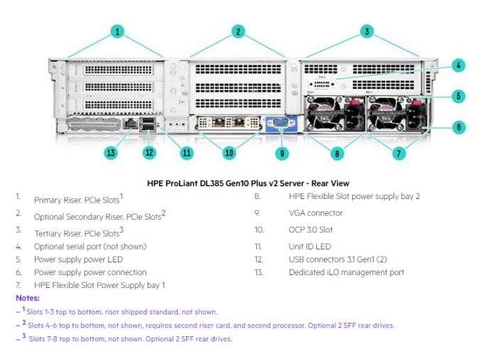 HPE ProLiant DL385 Gen10 Plus v2 8LFF Configure-to-order Server P38409-B21 P38410-B21 P38411-B21 P38412-B21 CTO 2u rack 2